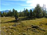 Ponte de Ru Curto - Rifugio Croda da Lago